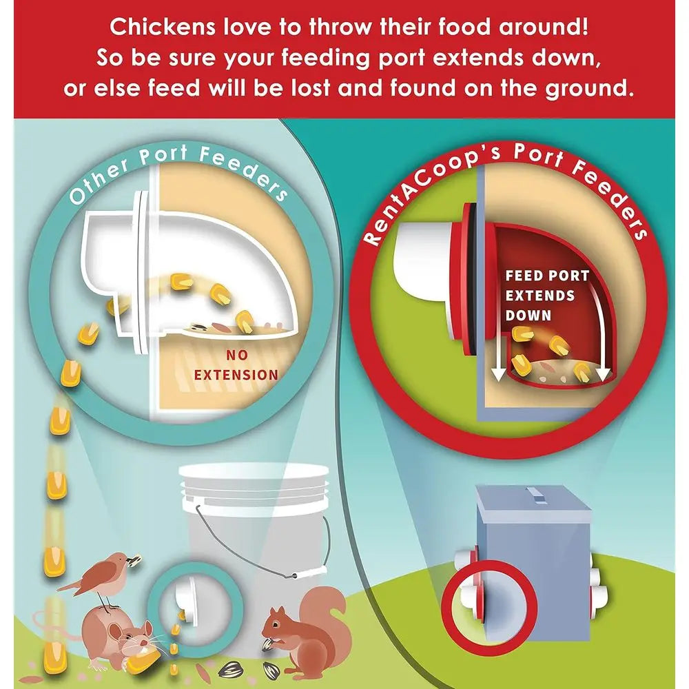 Twin Cup Chicken Waterer and Feeder Set for Coop Farms