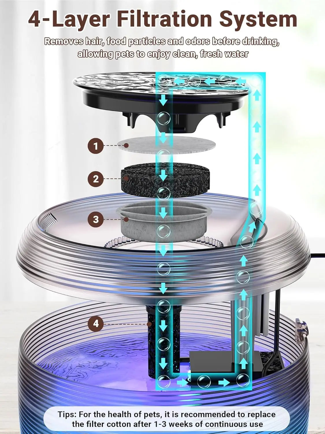 Quiet Cat Water Fountain With LED Light Easy Cleaning