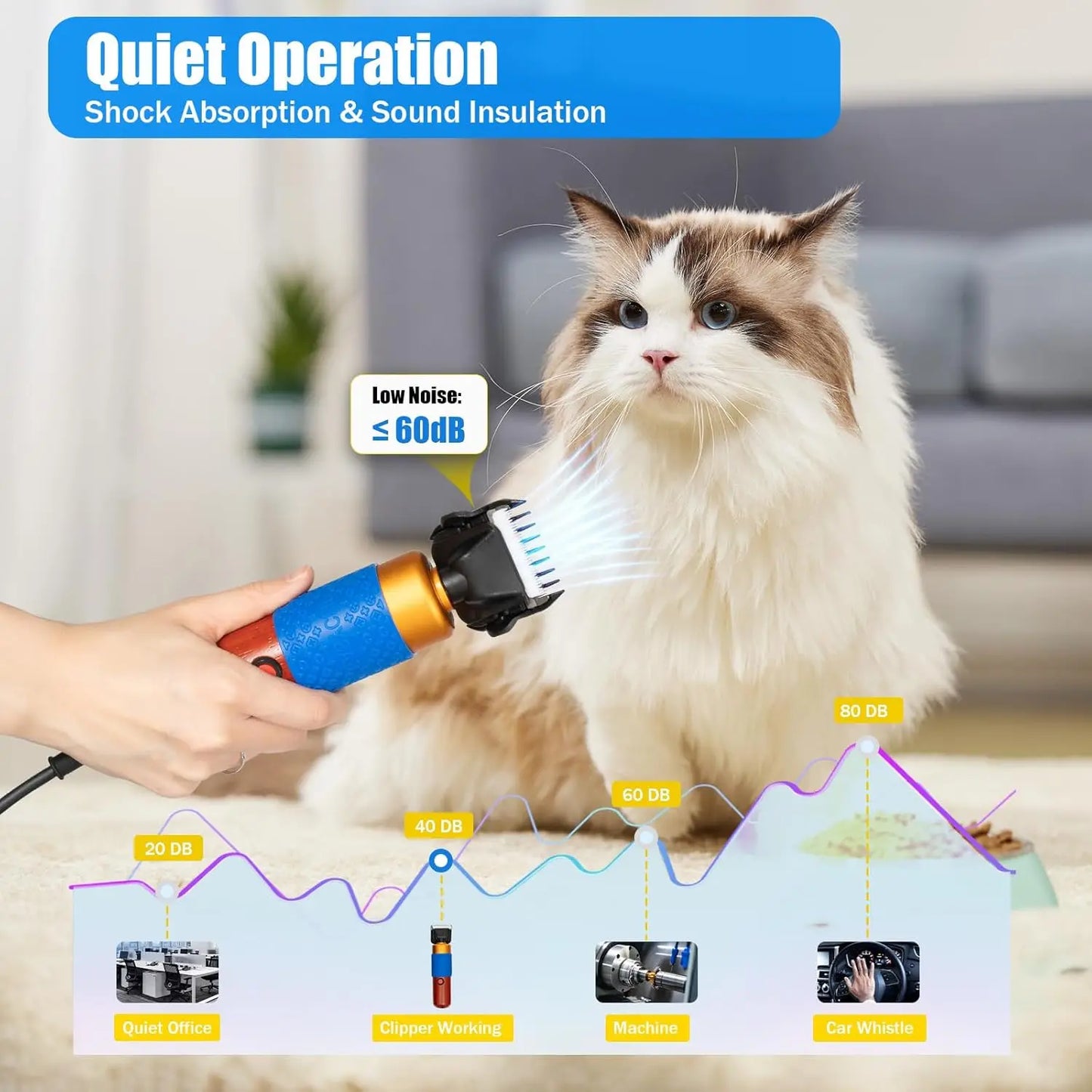 Pet Grooming Clipper For Cats And Dogs With Limit Combs